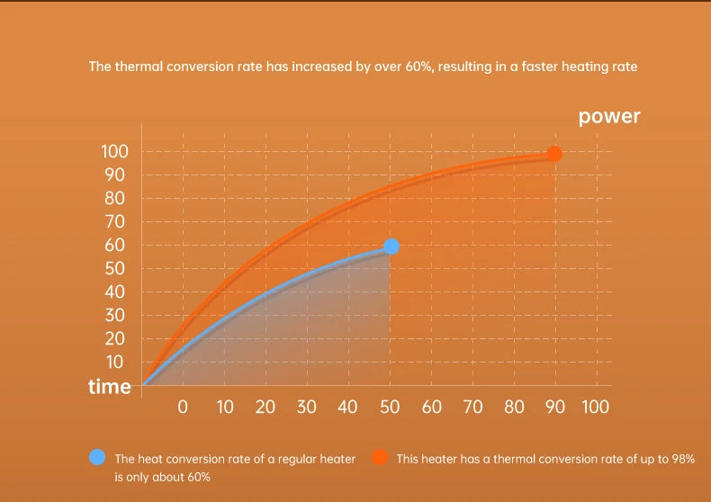 Portable Desktop Electric Heater – Mini Hot Air Blower