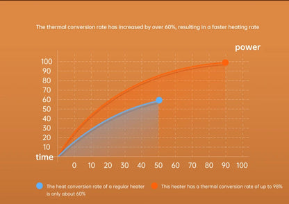 Portable Desktop Electric Heater – Mini Hot Air Blower