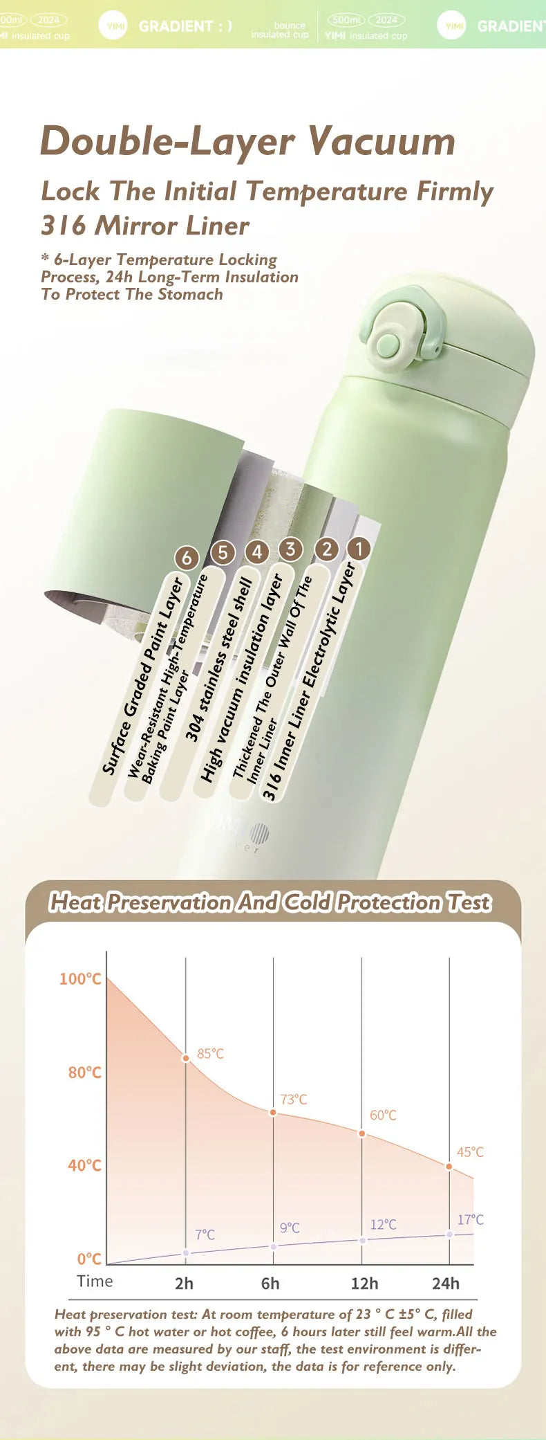 Stainless Steel Vacuum Tumbler – Portable Thermal Water Bottle